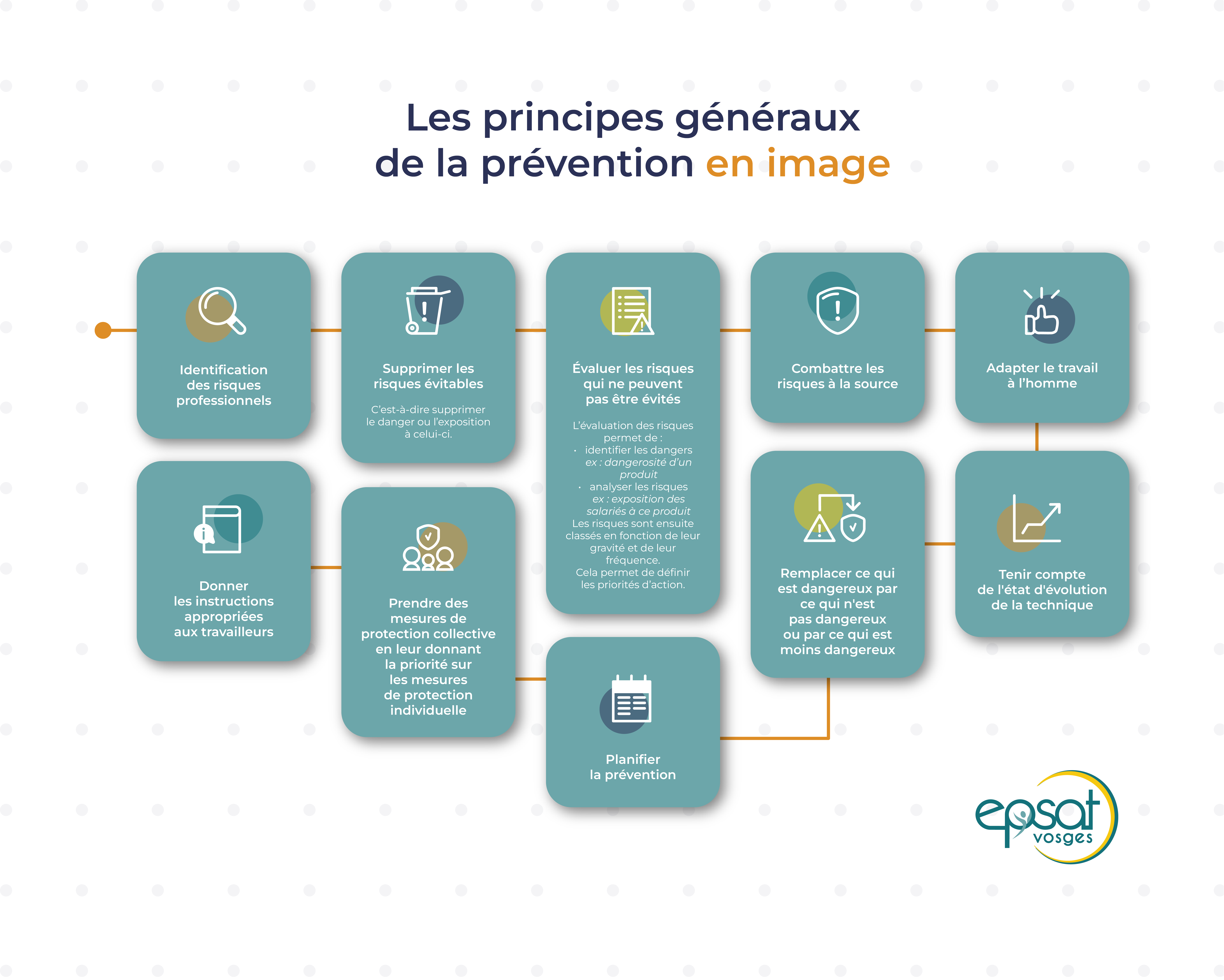 Infographie sur les principes généraux de la prévention